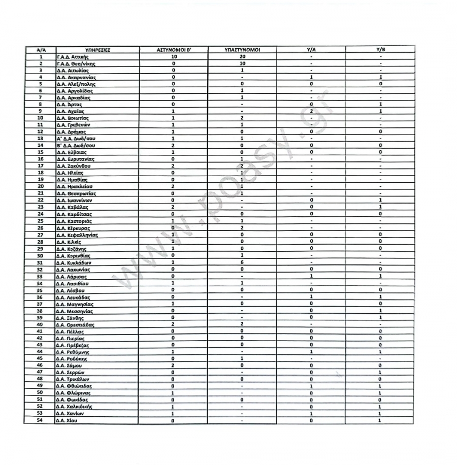&Theta;έ&sigma;&epsilon;&iota;&sigmaf; &kappa;&alpha;&tau;&omega;&tau;έ&rho;&omega;&nu; &alpha;&xi;&iota;&omega;&mu;&alpha;&tau;&iota;&kappa;ώ&nu; &gamma;&iota;&alpha; &tau;&iota;&sigmaf; &tau;&alpha;&kappa;&tau;&iota;&kappa;έ&sigmaf; &mu;&epsilon;&tau;&alpha;&theta;έ&sigma;&epsilon;&iota;&sigmaf; &tau;&omicron;&upsilon; έ&tau;&omicron;&upsilon;&sigmaf; 2025 &mu;&epsilon; &alpha;&nu;&tau;&iota;&kappa;&epsilon;&iota;&mu;&epsilon;&nu;&iota;&kappa;ά &kappa;&rho;&iota;&tau;ή&rho;&iota;&alpha;