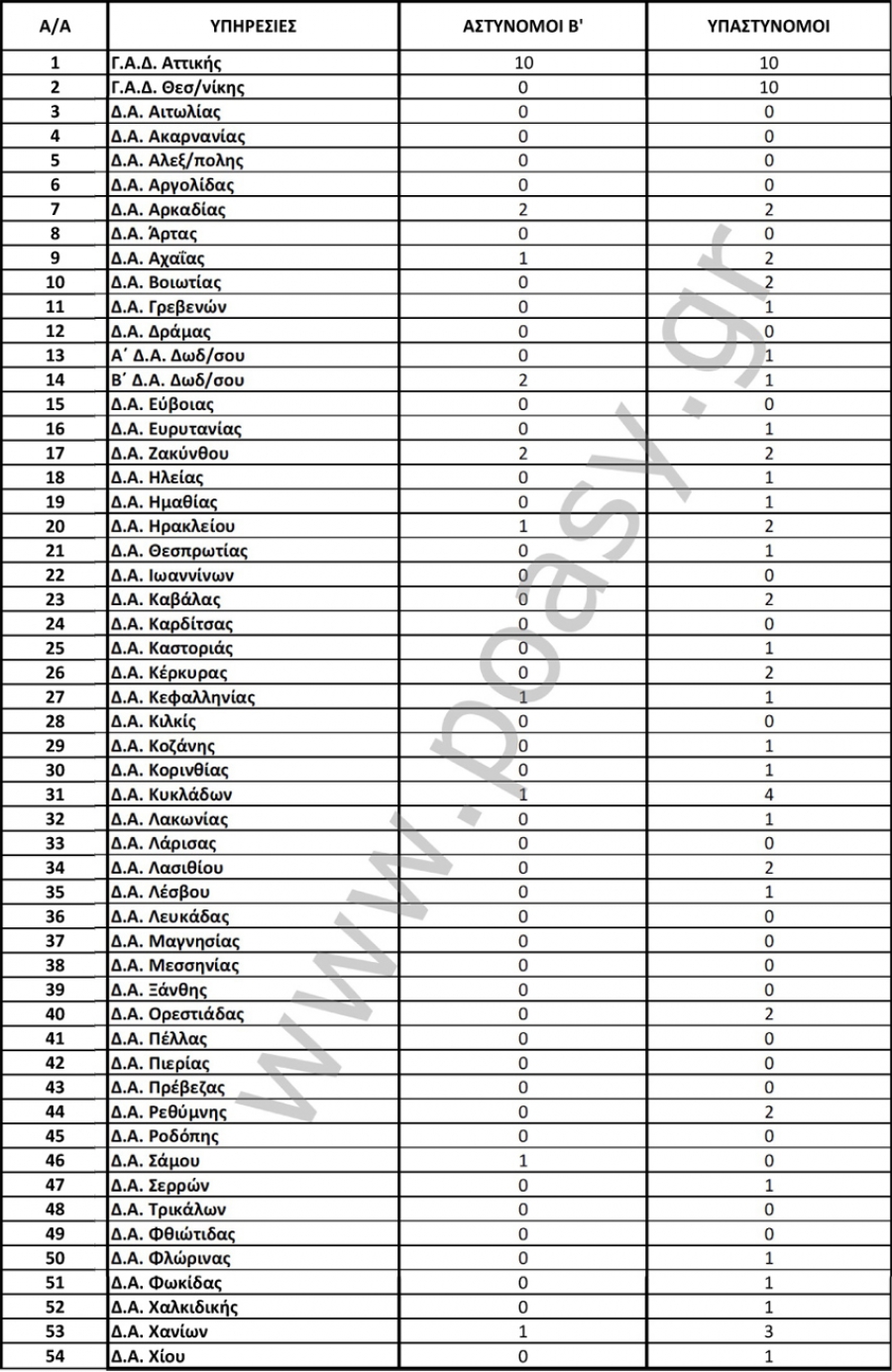 &Theta;έ&sigma;&epsilon;&iota;&sigmaf; &kappa;&alpha;&tau;&omega;&tau;έ&rho;&omega;&nu; &alpha;&xi;&iota;&omega;&mu;&alpha;&tau;&iota;&kappa;ώ&nu; &gamma;&iota;&alpha; &tau;&iota;&sigmaf; &tau;&alpha;&kappa;&tau;&iota;&kappa;έ&sigmaf; &mu;&epsilon;&tau;&alpha;&theta;έ&sigma;&epsilon;&iota;&sigmaf; &tau;&omicron;&upsilon; έ&tau;&omicron;&upsilon;&sigmaf; 2024 &mu;&epsilon; &alpha;&nu;&tau;&iota;&kappa;&epsilon;&iota;&mu;&epsilon;&nu;&iota;&kappa;ά &kappa;&rho;&iota;&tau;ή&rho;&iota;&alpha;