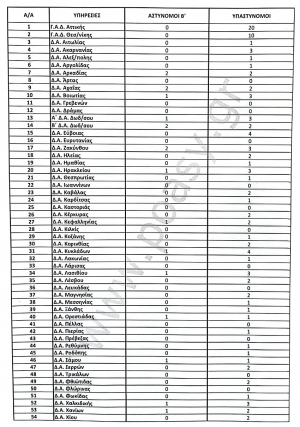 &Theta;έ&sigma;&epsilon;&iota;&sigmaf; &kappa;&alpha;&tau;&omega;&tau;έ&rho;&omega;&nu; &alpha;&xi;&iota;&omega;&mu;&alpha;&tau;&iota;&kappa;ώ&nu; &gamma;&iota;&alpha; &tau;&iota;&sigmaf; &tau;&alpha;&kappa;&tau;&iota;&kappa;έ&sigmaf; &mu;&epsilon;&tau;&alpha;&theta;έ&sigma;&epsilon;&iota;&sigmaf; &tau;&omicron;&upsilon; έ&tau;&omicron;&upsilon;&sigmaf; 2023 &mu;&epsilon; &alpha;&nu;&tau;&iota;&kappa;&epsilon;&iota;&mu;&epsilon;&nu;&iota;&kappa;ά &kappa;&rho;&iota;&tau;ή&rho;&iota;&alpha;