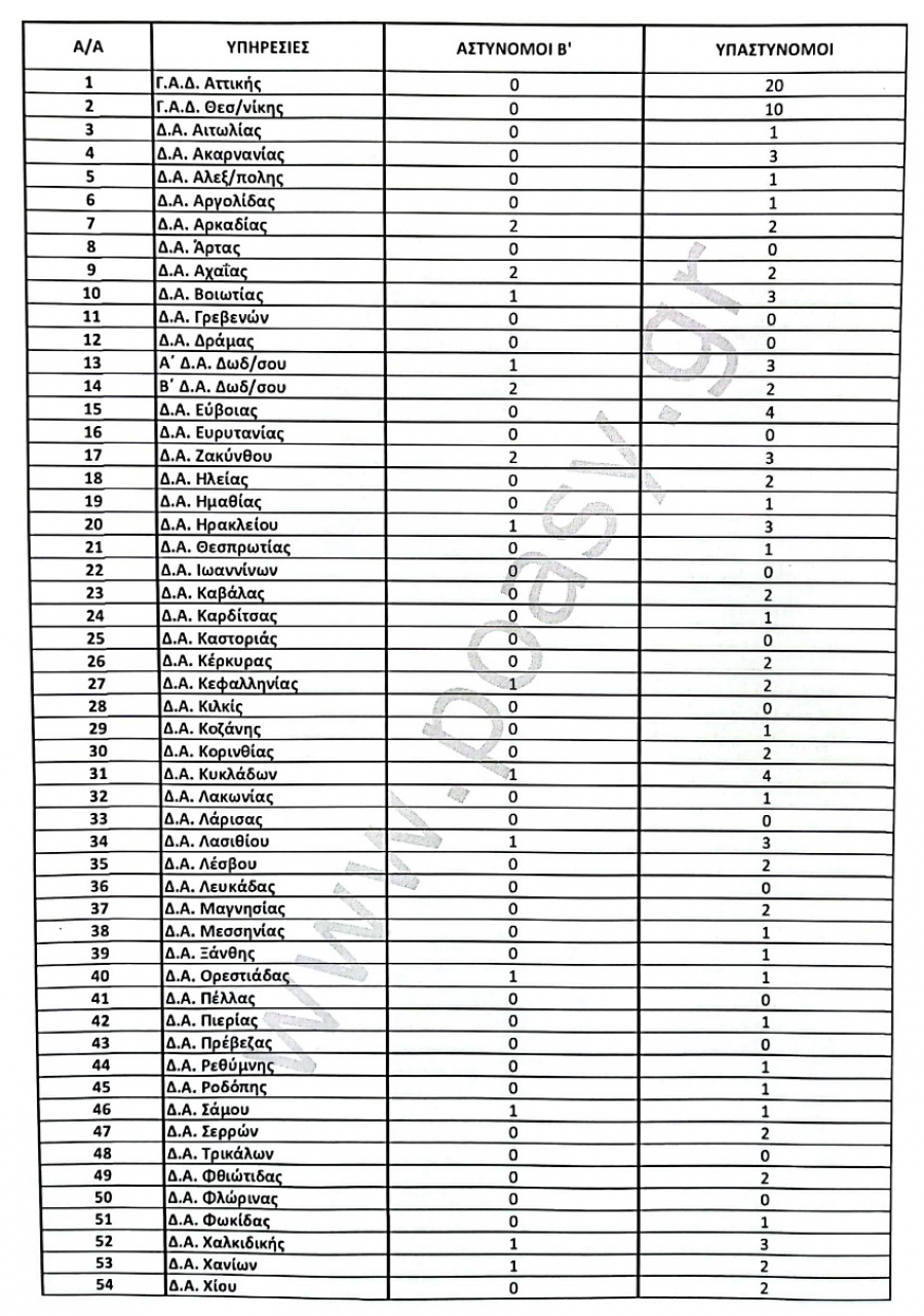 &Theta;έ&sigma;&epsilon;&iota;&sigmaf; &kappa;&alpha;&tau;&omega;&tau;έ&rho;&omega;&nu; &alpha;&xi;&iota;&omega;&mu;&alpha;&tau;&iota;&kappa;ώ&nu; &gamma;&iota;&alpha; &tau;&iota;&sigmaf; &tau;&alpha;&kappa;&tau;&iota;&kappa;έ&sigmaf; &mu;&epsilon;&tau;&alpha;&theta;έ&sigma;&epsilon;&iota;&sigmaf; &tau;&omicron;&upsilon; έ&tau;&omicron;&upsilon;&sigmaf; 2023 &mu;&epsilon; &alpha;&nu;&tau;&iota;&kappa;&epsilon;&iota;&mu;&epsilon;&nu;&iota;&kappa;ά &kappa;&rho;&iota;&tau;ή&rho;&iota;&alpha;